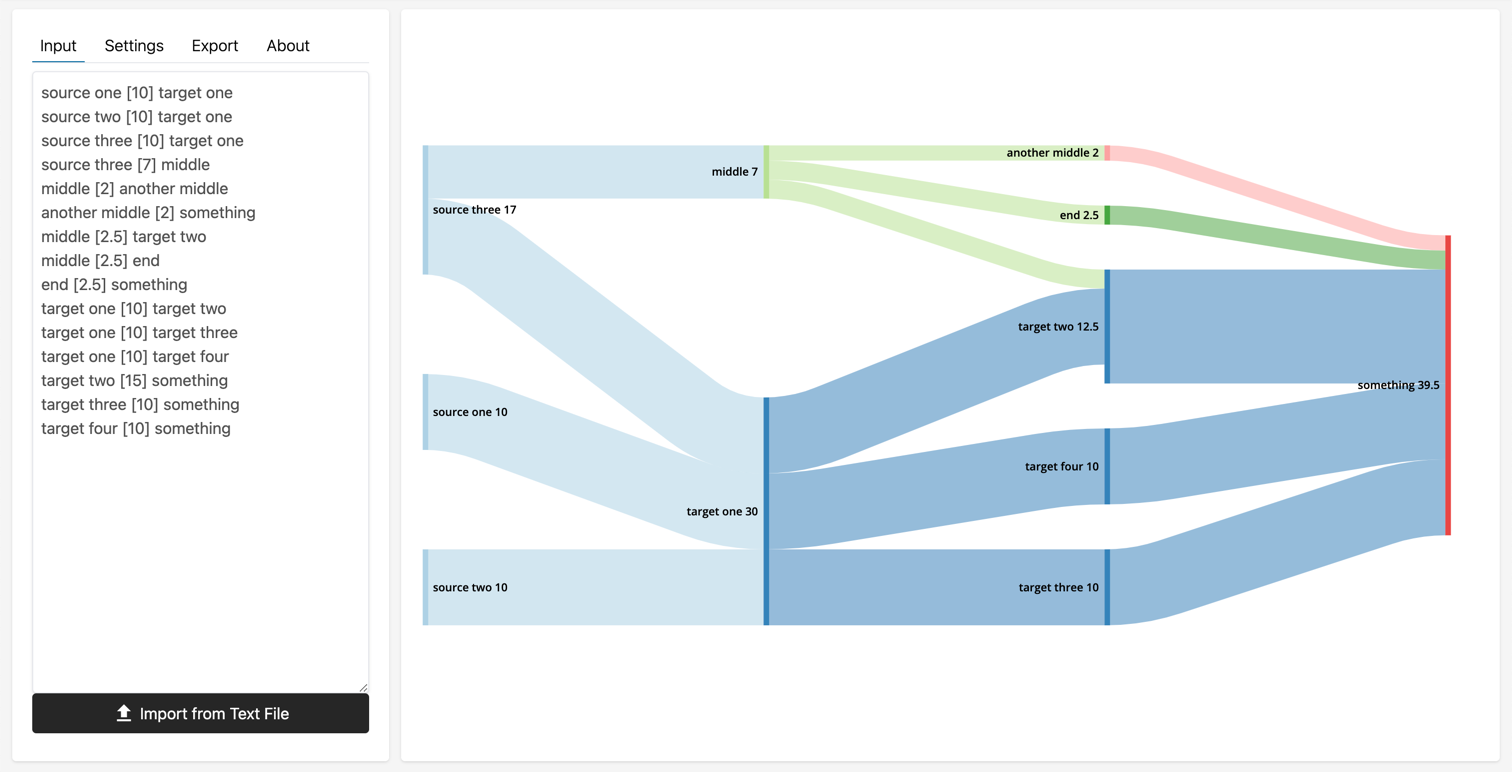 SankeyDiagram.net